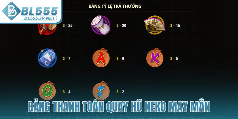 Bảng thanh toán quay hũ Neko May Mắn