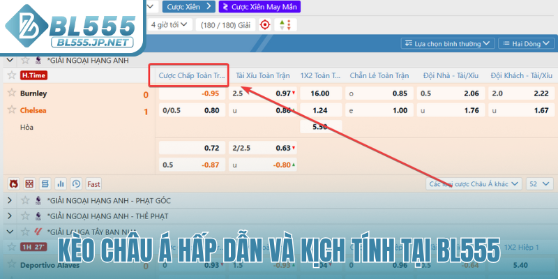 Kèo Châu Á hấp dẫn và kịch tính tại BL555