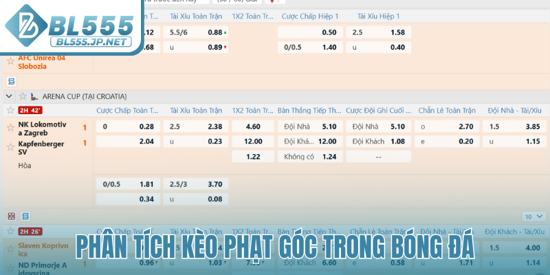 Phân tích kèo phạt góc trong bóng đá
