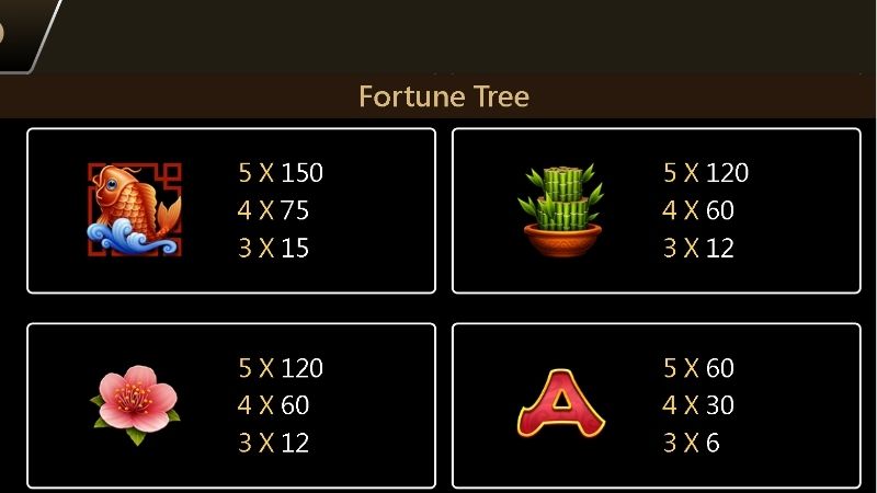 Cập nhật hệ số thưởng trong game Cây phú quý