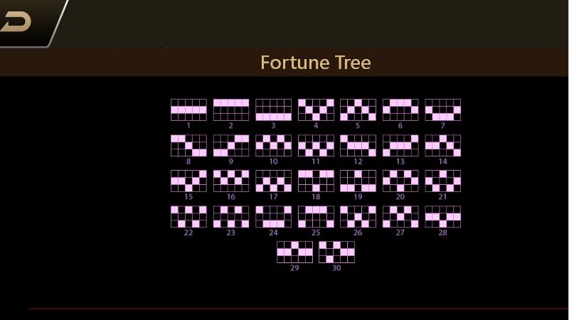 Các dòng thắng trong game Cây Phú Quý